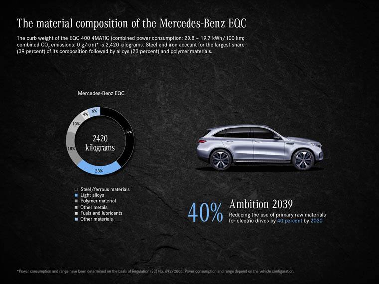 Mercedes-Benz-plan-Ambition-2030