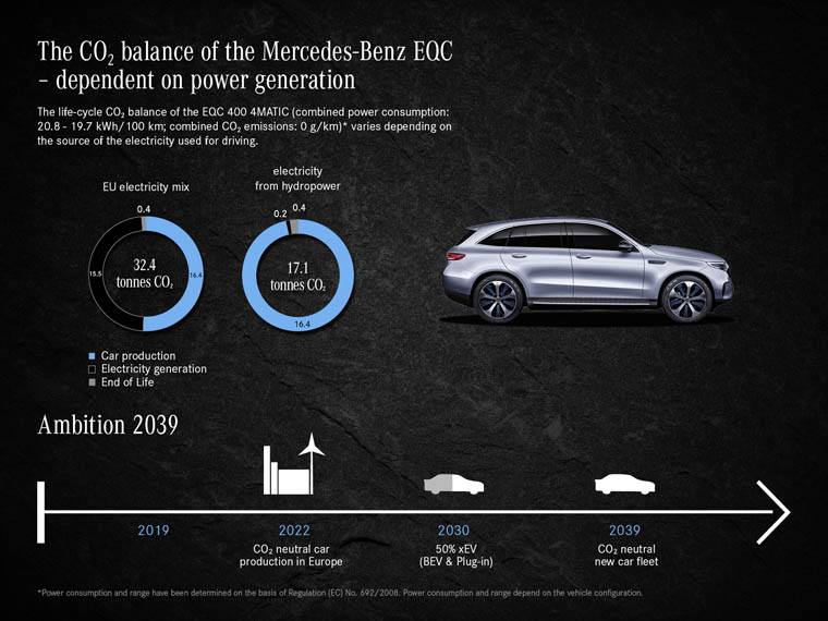 Mercedes-Benz_contamiacion-vida-util-EQC