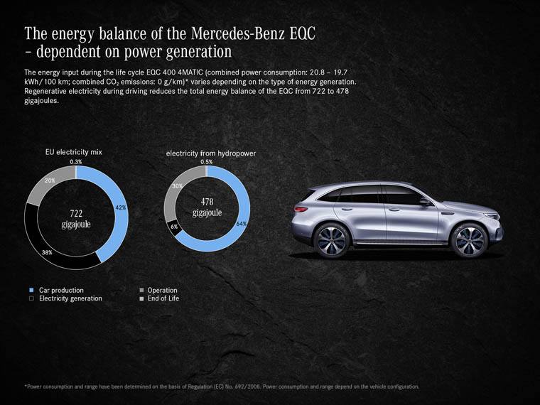 Mercedes-Benz-energia-renovable