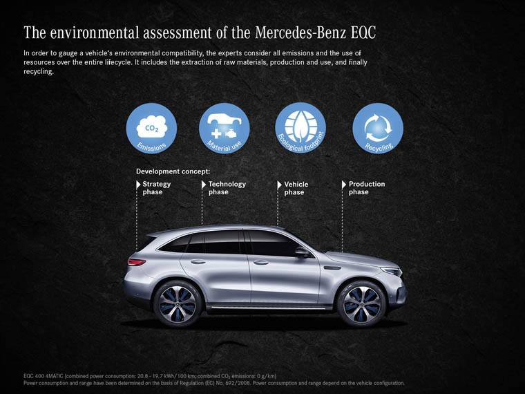 Mercedes-Benz-fases-vida-util-EQC