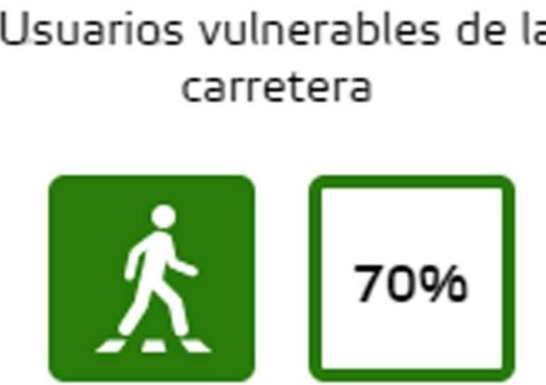pruebas-euro-ncap-porsche-taycan_usuarios-vulnerables-carretera