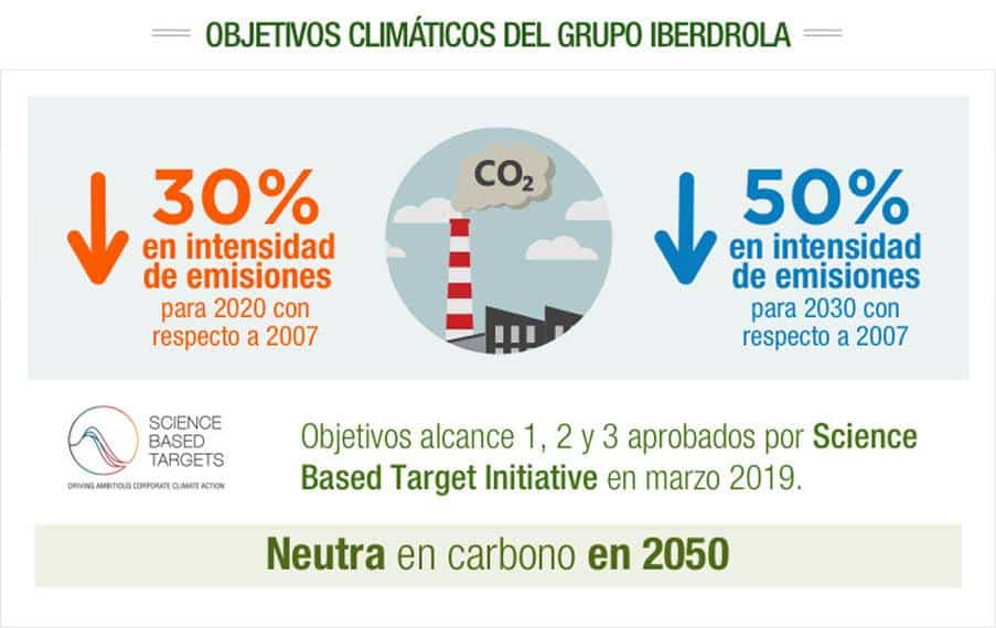 objetivo_climatico_reduccion-emisiones-iberdrola