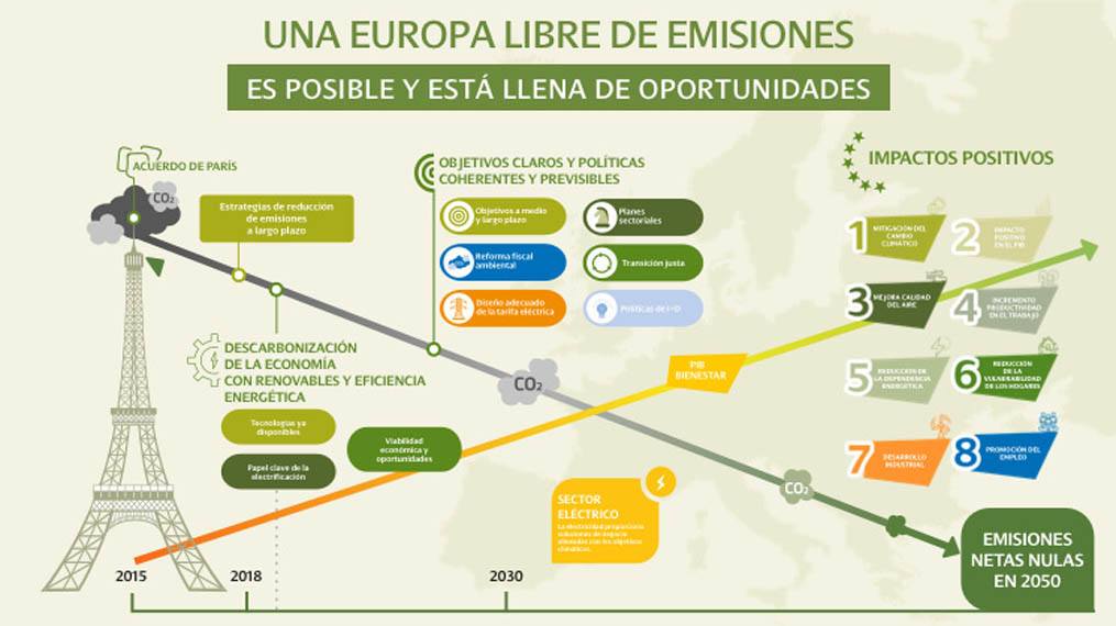 objetivo_climatico_reduccion-emisiones-iberdrola2