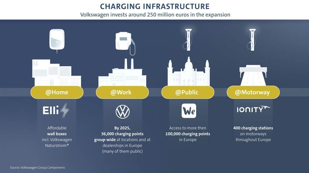volkswagen-robots-carga-vehiculos-electricos_planes-infraestructura-carga