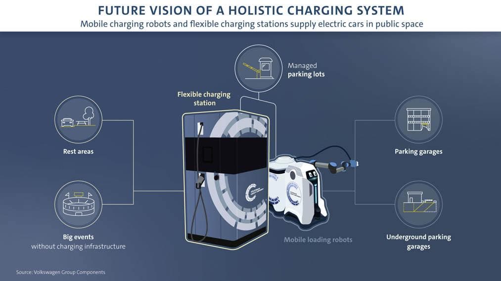 volkswagen-robots-carga-vehiculos-electricos_utilizacion