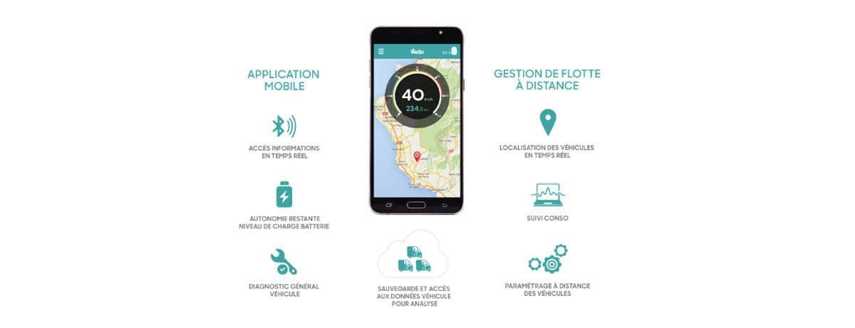 wello-conectividad