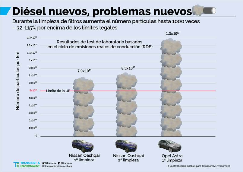 nuevos-vehiculos-diesel