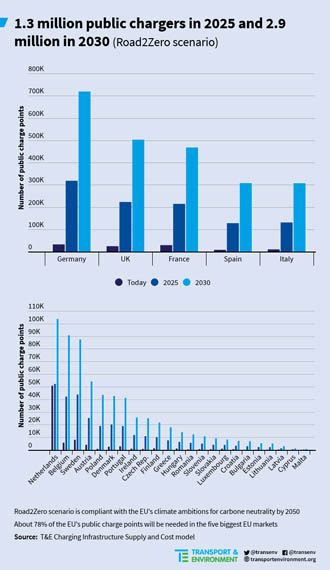 grafico-escasez-puntos-carga-europa