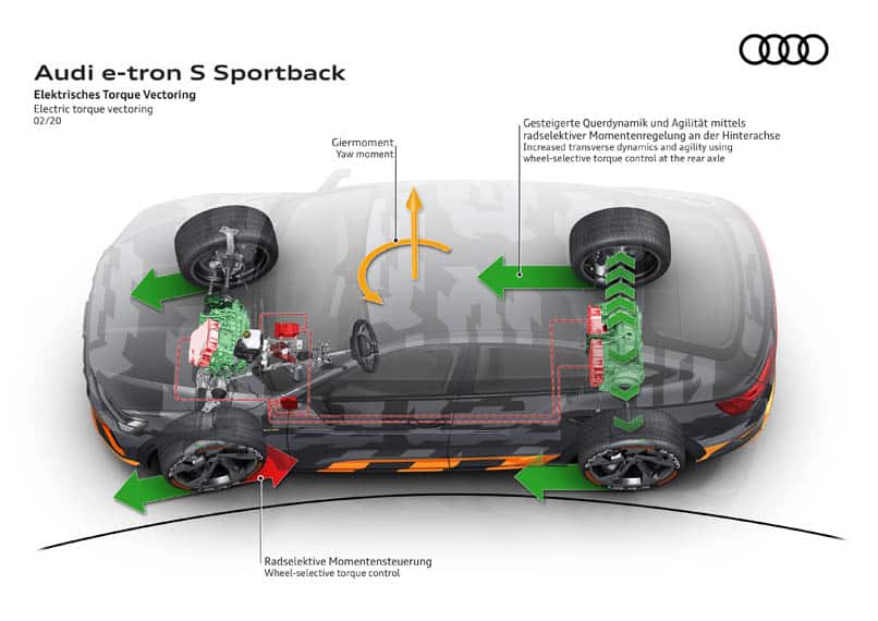 audi-e-tron-version-S_motor_4