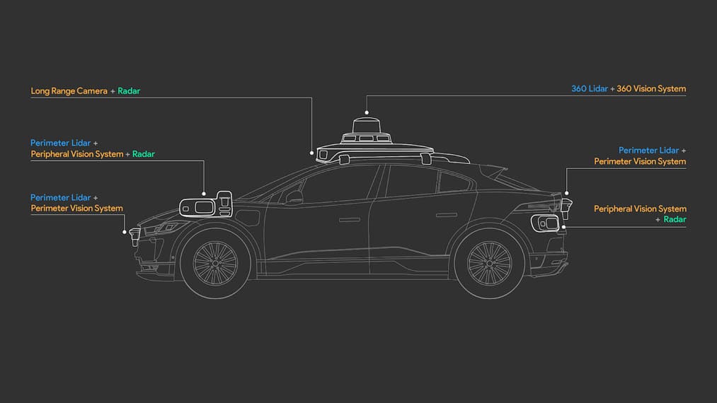 nueva-tecnologia-waymo-quinta-generacion-integrada-jaguar-i_pace