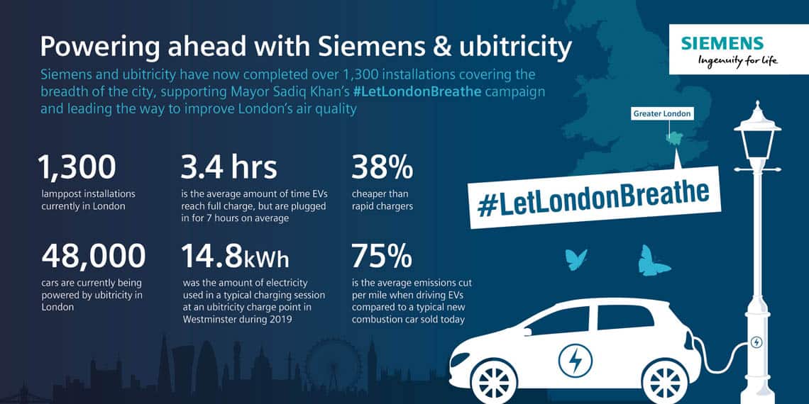 Electric-Avenue-W9-Londres-carga-vehiculos-electrificados-farolas_3