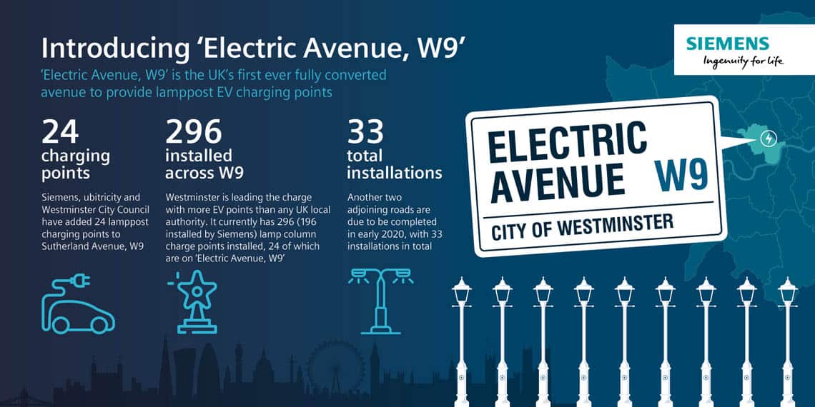 Electric-Avenue-W9-Londres-carga-vehiculos-electrificados-farolas_4