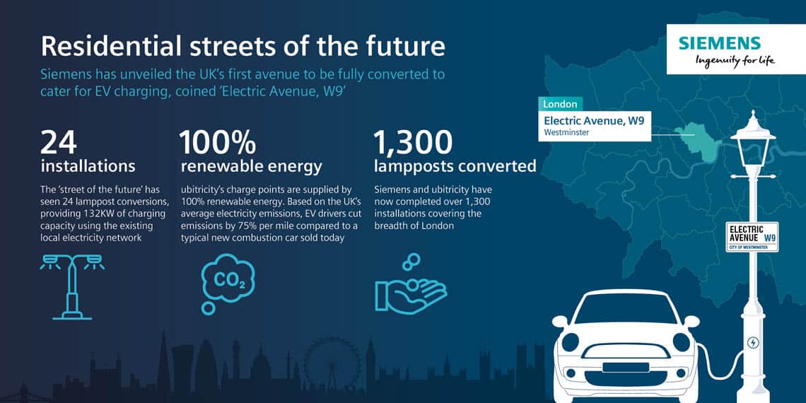 Electric-Avenue-W9-Londres-carga-vehiculos-electrificados-farolas_2