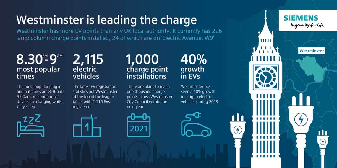 Electric-Avenue-W9-Londres-carga-vehiculos-electrificados-farolas_5