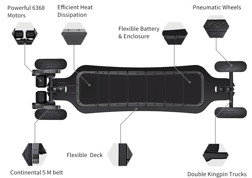wowgo-at2_partes
