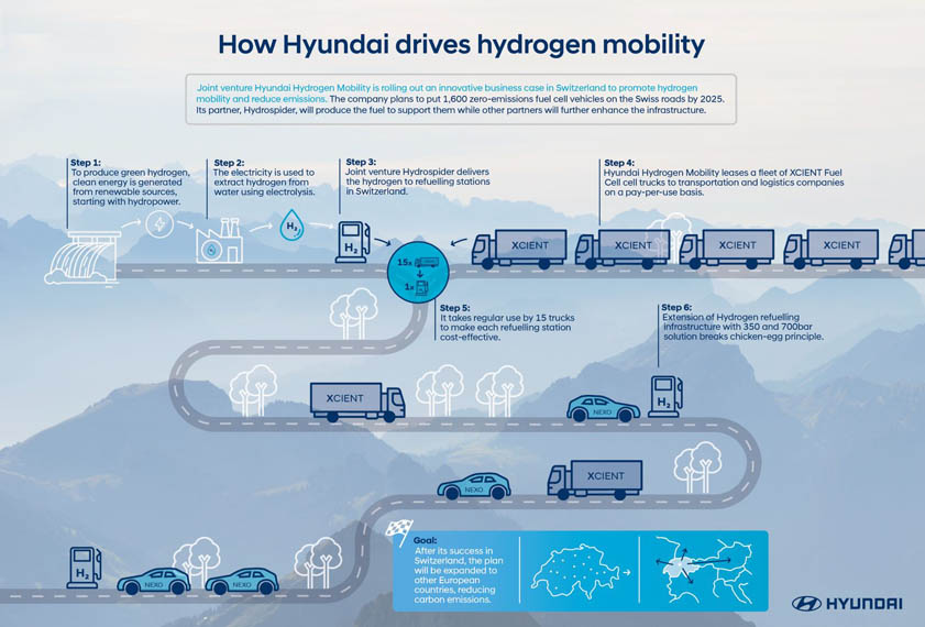 camion-pila-combustible-hidrogeno-hyundai-xcient_plan