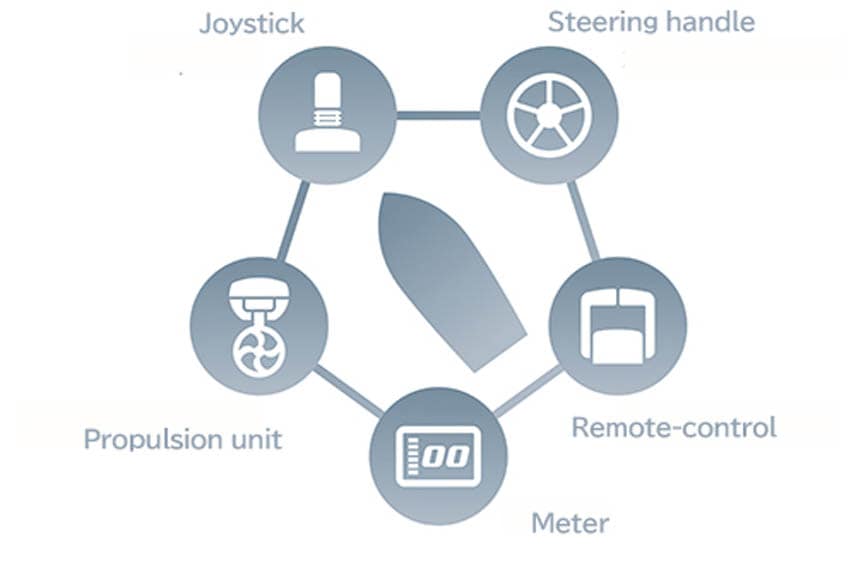 explicacion-sistema-yamaha-harmo