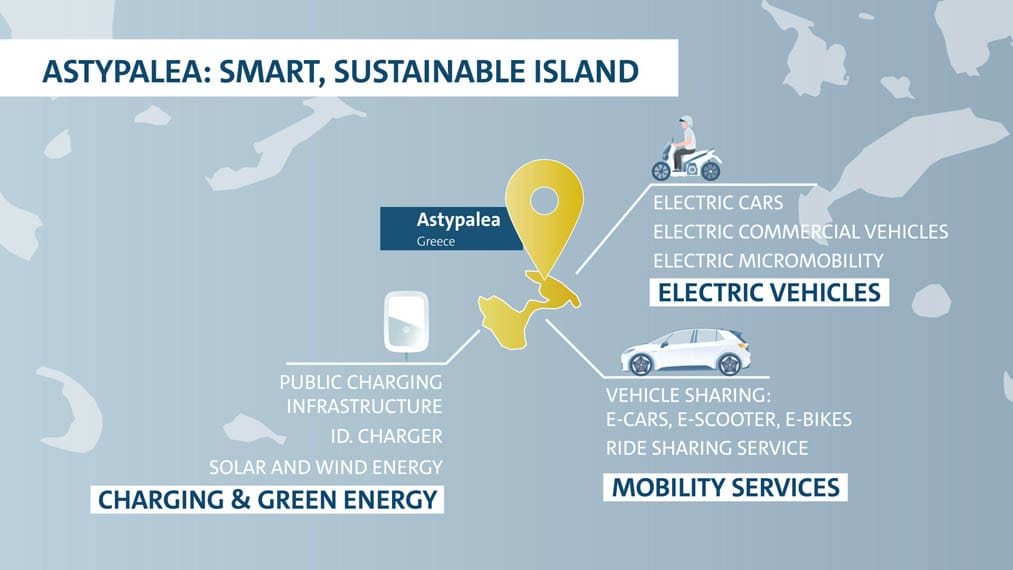 Astypalea-isla-Grecia-plan-Grupo-Volkswagen-movilidad-neutra