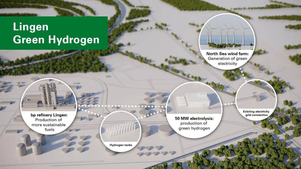 plan-hidrogeno-verde-BP-Orsted