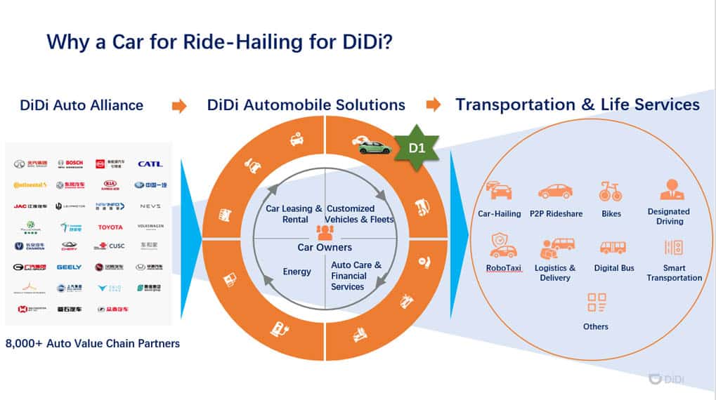 didi-d1-soluciones