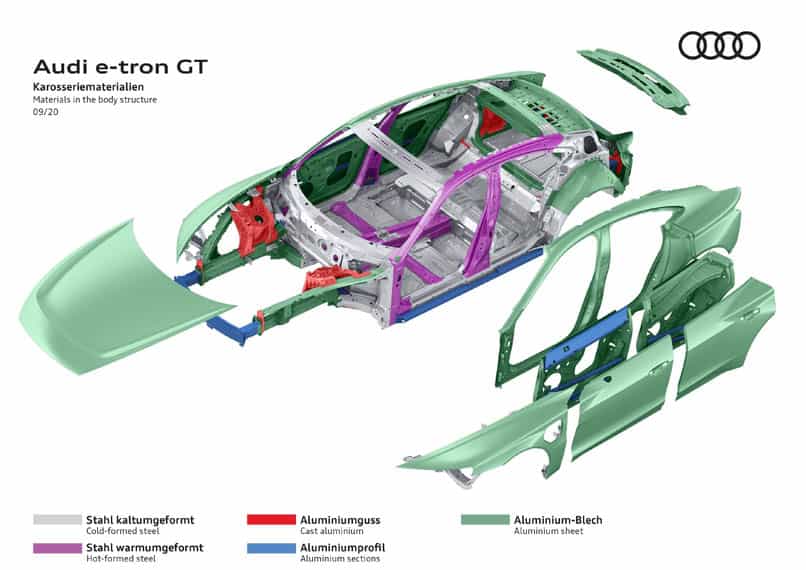 audi-e_tron-GT-materiales-utilizados-fabricacion