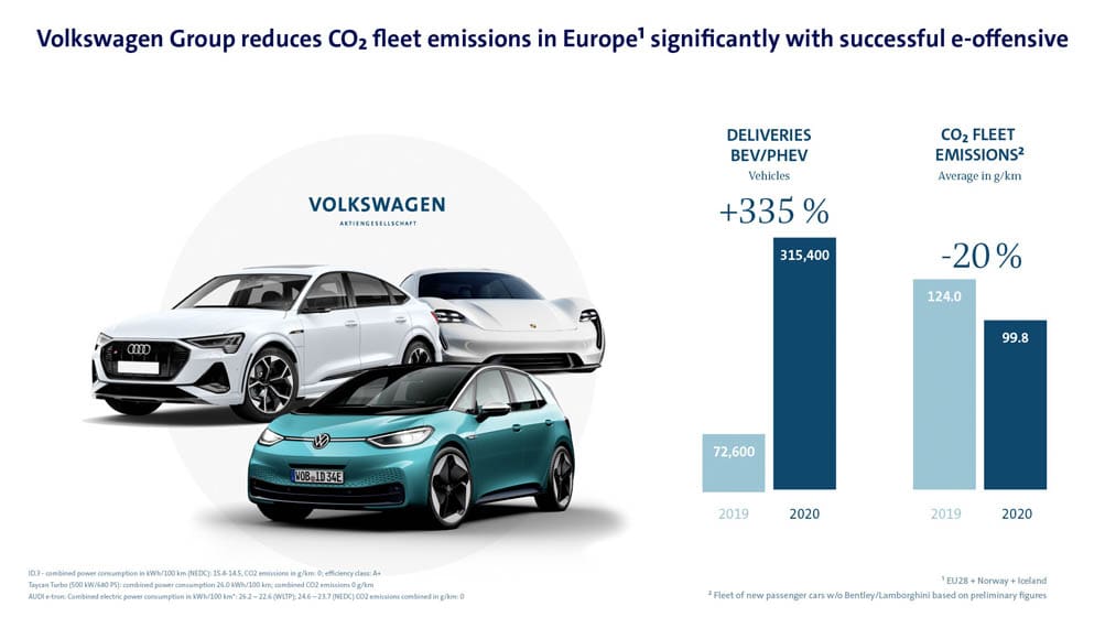 volkswagen-emisiones-co2-union-europea_2020_multa