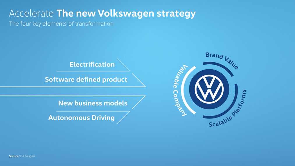 nueva-estrategia-acelerate-volkswagen