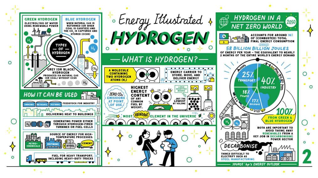 ilustracion-hidrogeno-BP