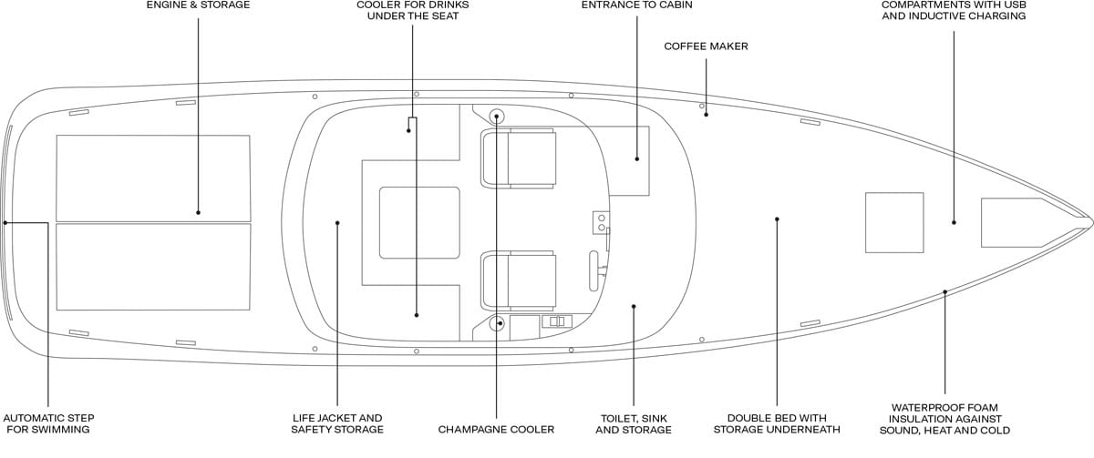 Lancha-eléctrica-Sarvo-37_partes