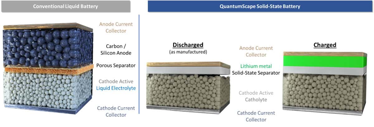 comparativa-baterias-convencionales-vs-baterias-estado-solido-QuantumScape