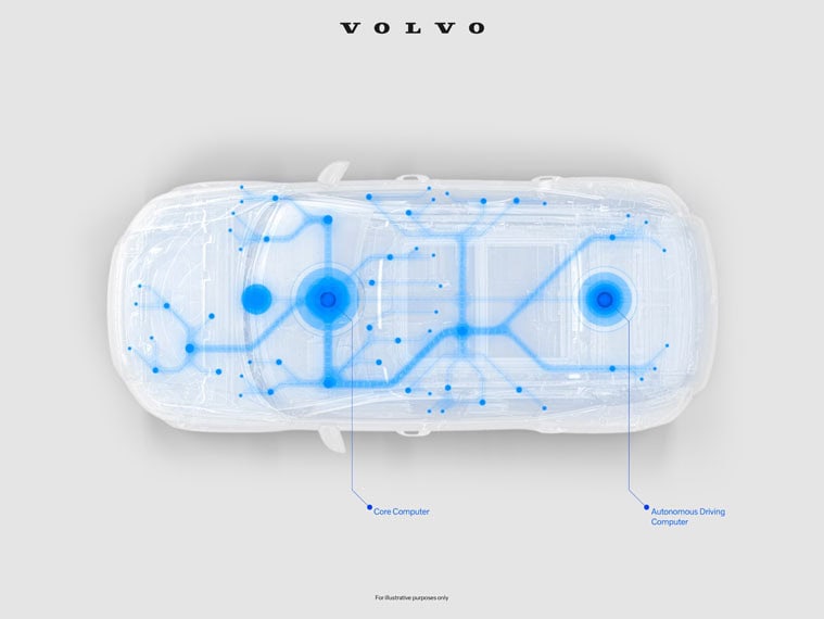 Integracion-tecnologia-Nvidia-coches-autonomos-Volvo