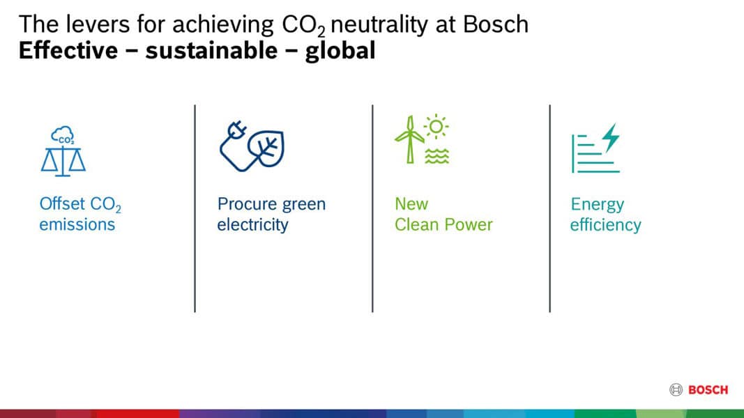 Areas-negocio-sostenibles-Bosch