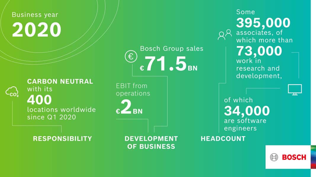 Bosch-resultados-2020