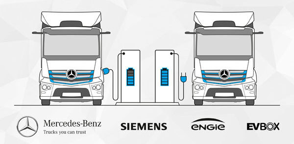Asociacion-infraestructura-carga-Mercedes-Benz-Trucks_Engie-Siemenes-EVBox_ilustracion