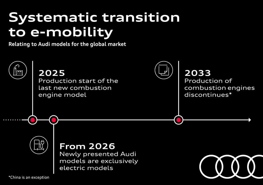 Estrategia-electrificacion-Audi