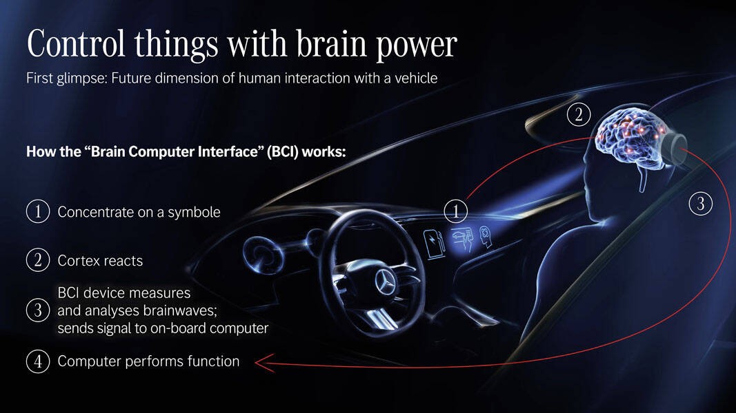 Mercedes-Benz-VISION-AVTR_concept-control-mental