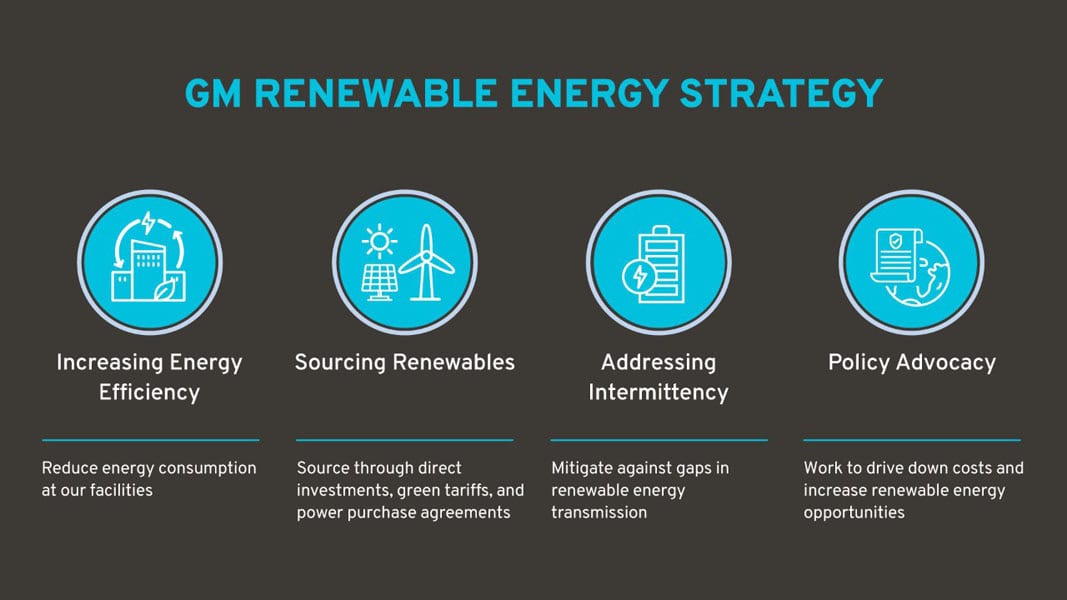 GM-plan-energia-renovable-2025