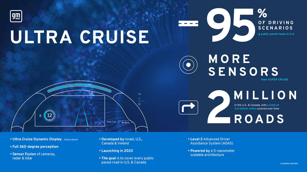 Nuevo-sistema-conduccion-manos-libres-GM-Ultra_Cruise_grafico