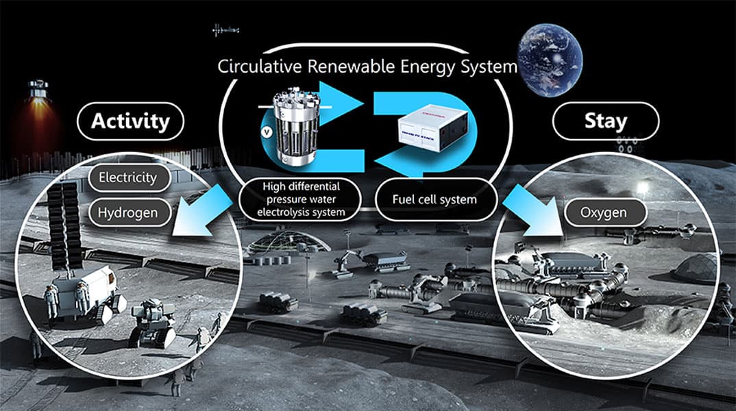Sistema-energia-circulante-espacial-Honda