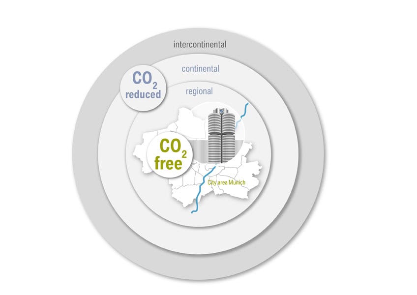 Plan-reduccion-emisiones-planta-Munich-BMW-Group