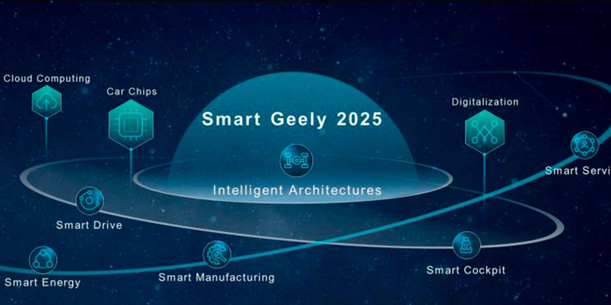 Geely-Auto-Group-estrategia-Smart_Geely_2025