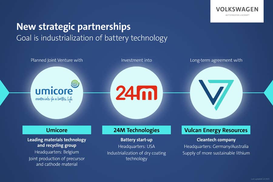 Grupo-Volkswagen-asociaciones-baterias_Umicore-24M-Vulcan_Energy