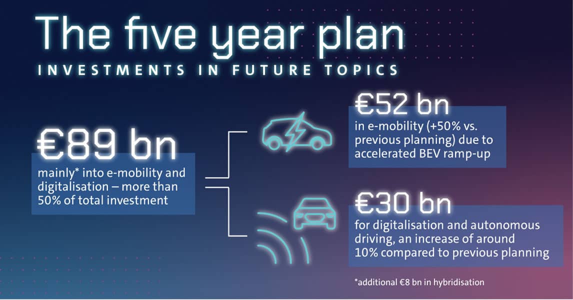 Volkswagen-impulso-electrificacion-plantas-europeas_inversion
