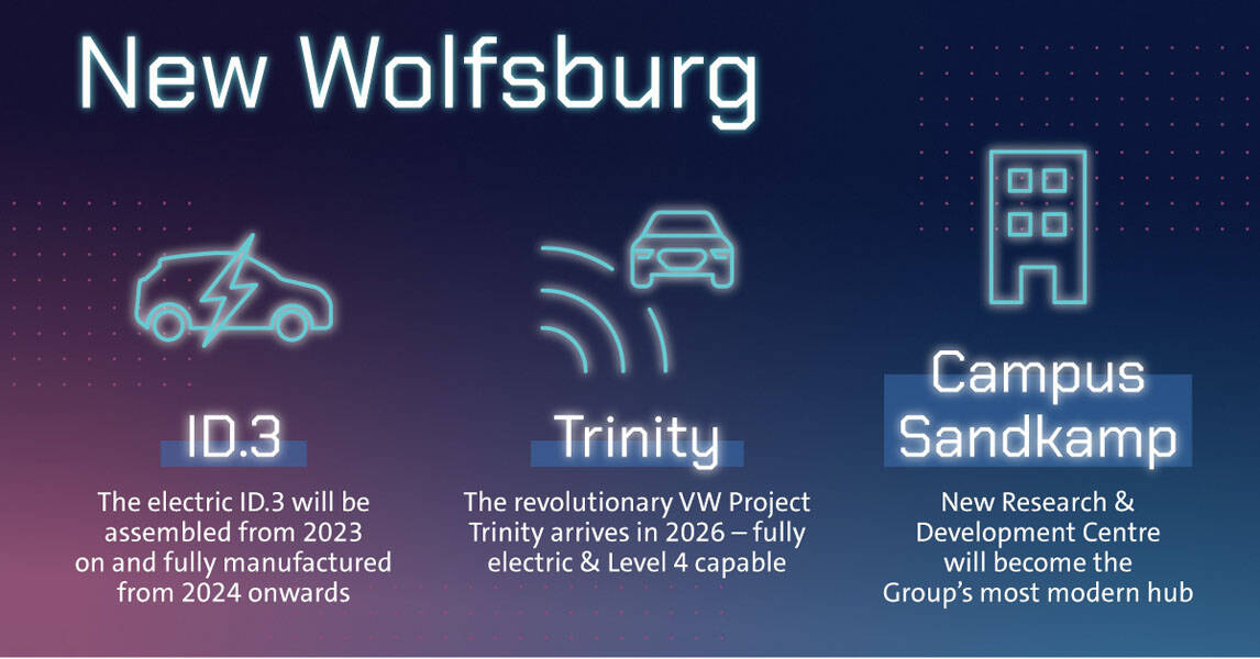 Volkswagen-impulso-electrificacion-plantas-europeas_Wolfsburg