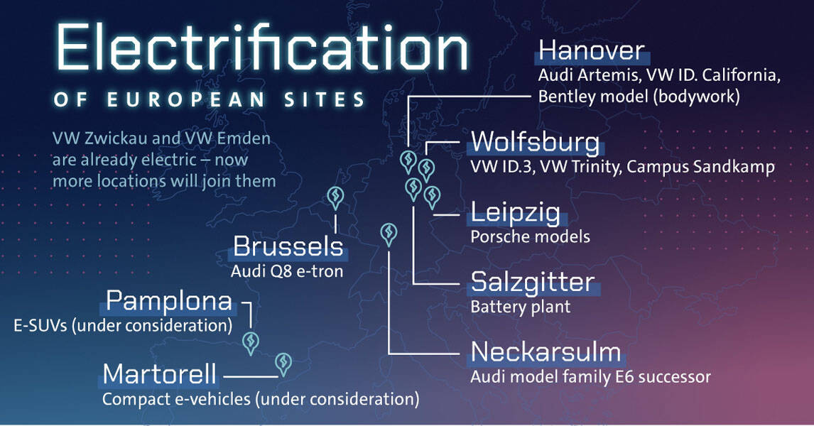 Volkswagen-impulso-electrificacion-plantas-europeas