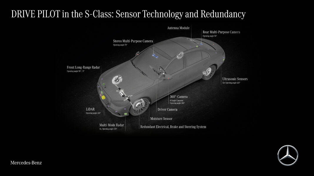  Mercedes-Benz-consigue-homologacion-sistema-conduccion-autonoma_sensores