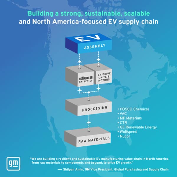 GM-VAC-asociacion-nueva-planta-imanes-motores-electricos