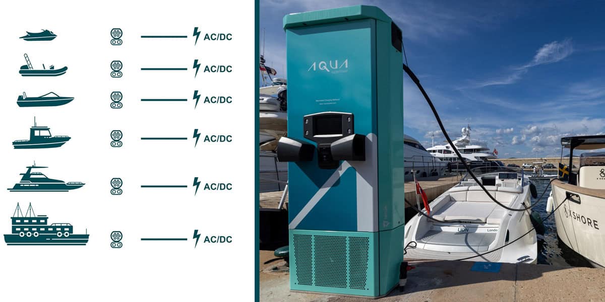 Puntos-carga-diferentes-embarcaciones-electricas_Aqua-superPower