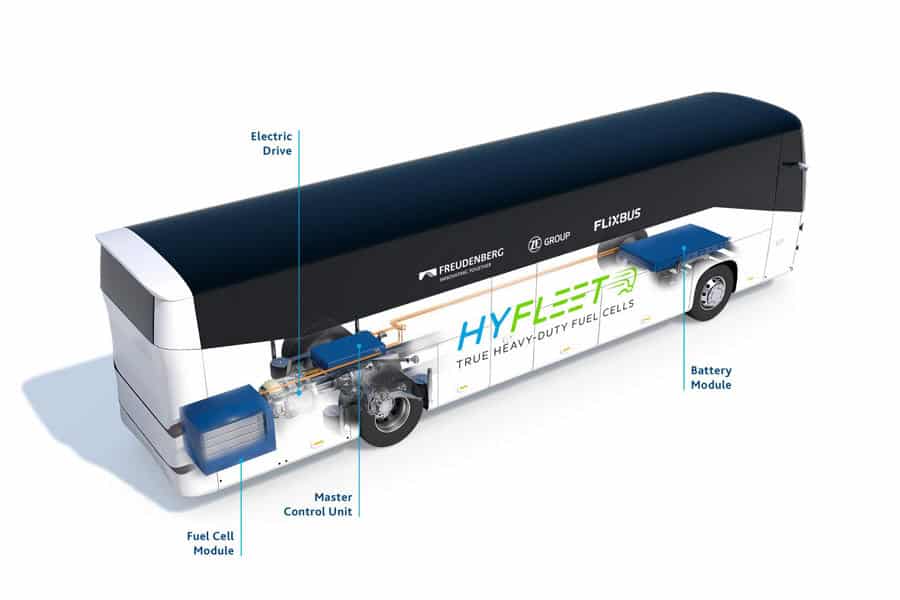 Proyecto-Hyfleet_autobus-hidrogeno-FlixBus