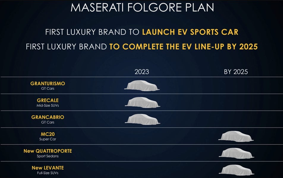 Maserati-plan-electrificacion-gama-electrica-Folgore